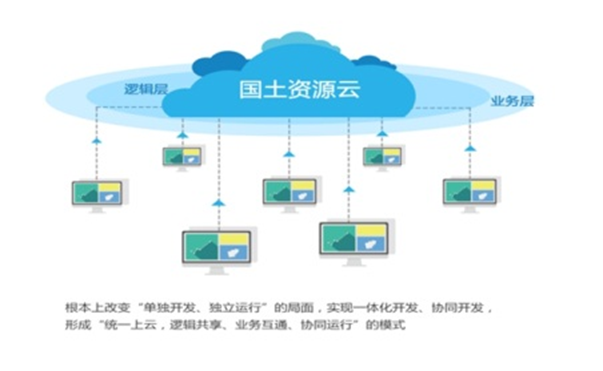 中国彩票网自然资源云平台解决方案