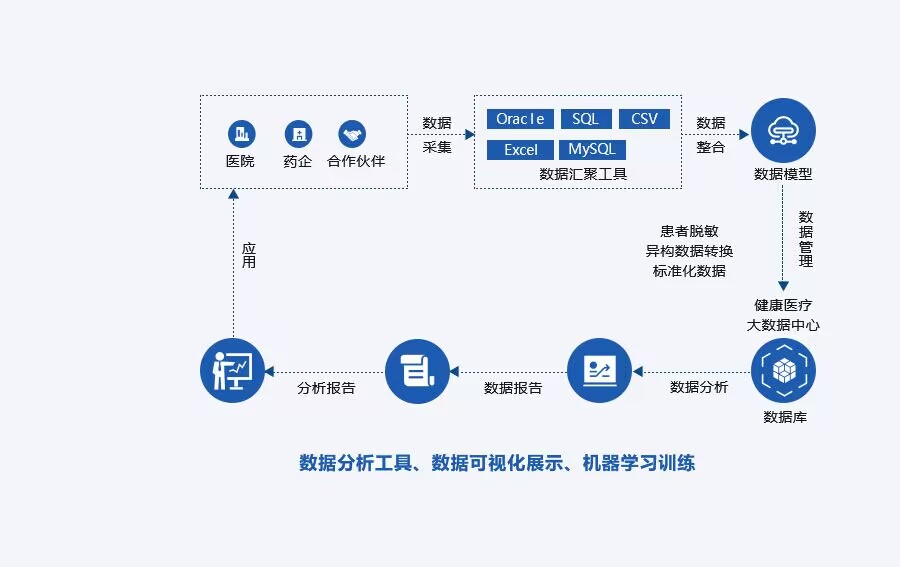 中国彩票网健康医疗大数据RWS